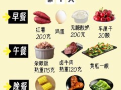 每日三餐以雞蛋為主食，兩周狂減10KG？這減肥法靠譜嗎